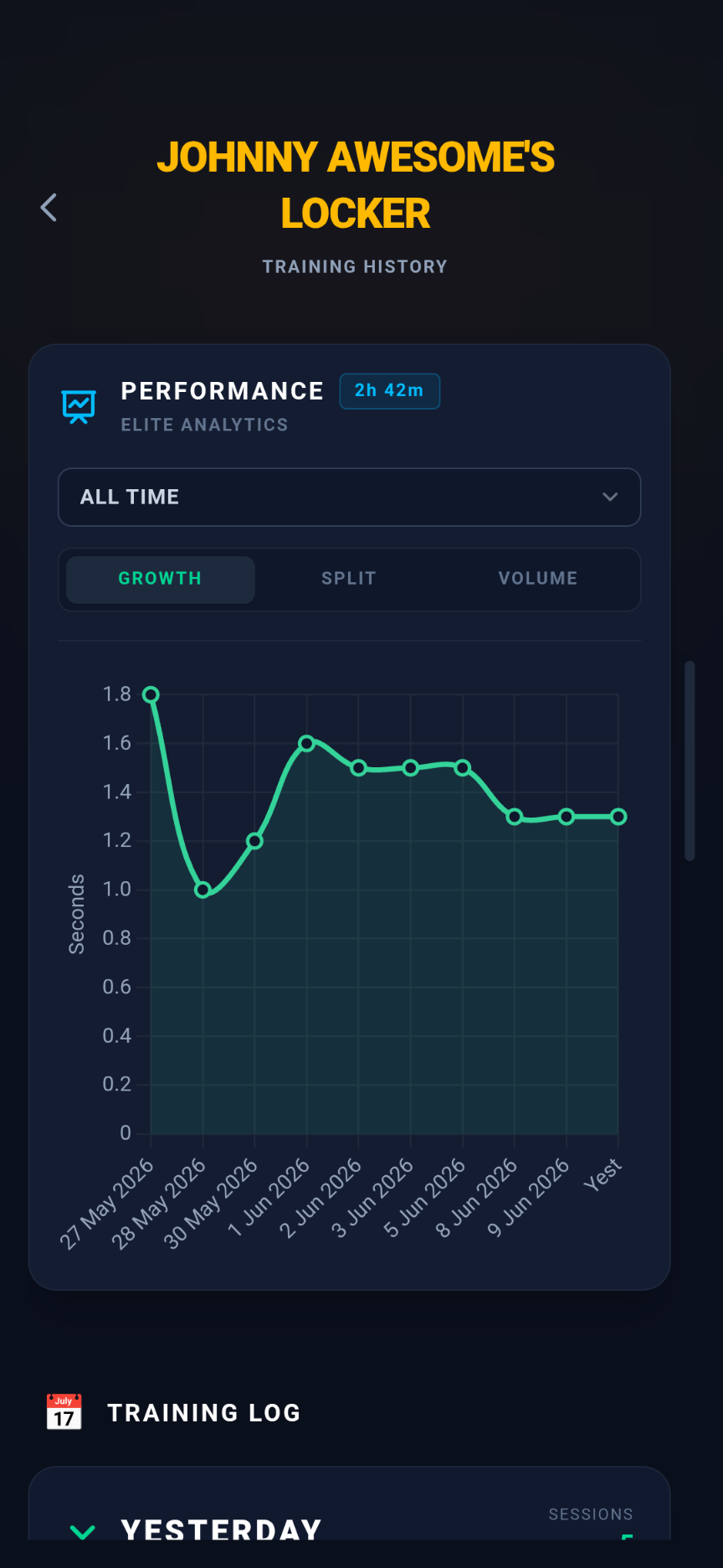 Monitor your reaction times